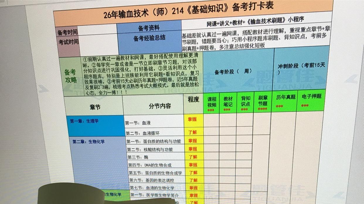 友情提醒！4月考输血技术师的（低精力版）