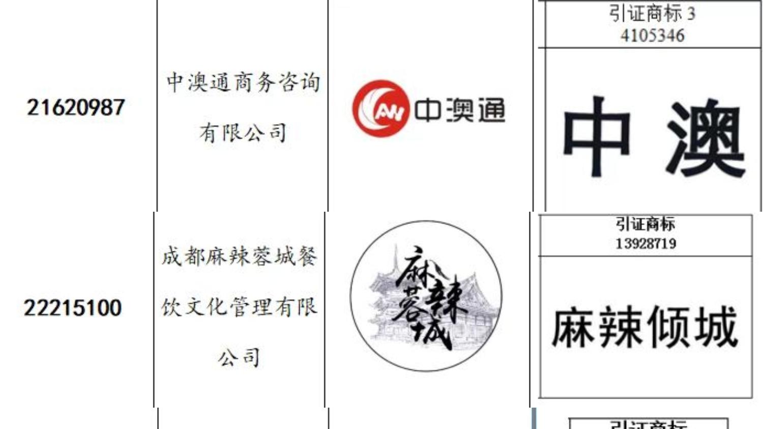 一家“专业”知识产权公司，连成功案例都是偷来的——商标复审骗局