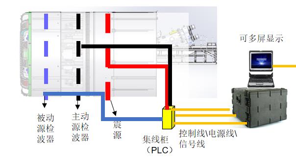 敞开式TBM硬岩隧道断层破碎带与蚀变带BMST集成式地震波超前探测