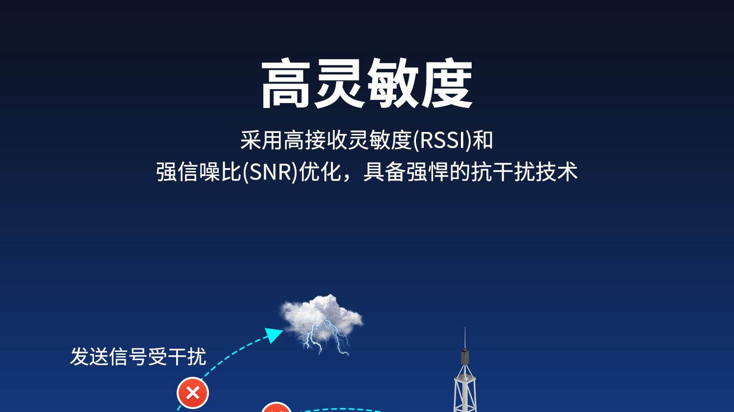LORA水浸对传模块：成对即用免布线，5KM长距漏水报警