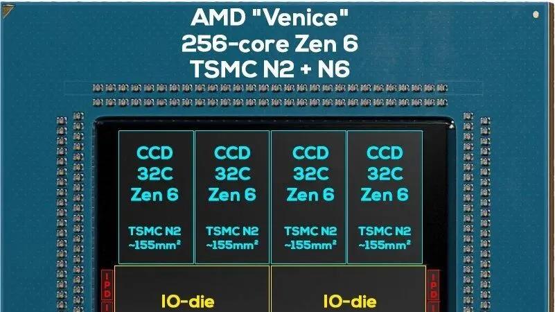 AMD 2nm Venice CPU细节曝光