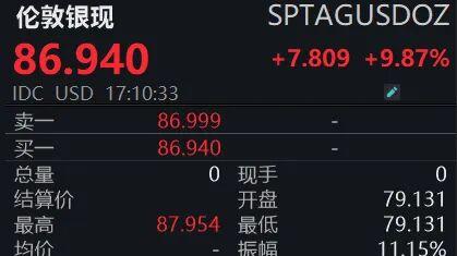 黄金、白银大幅反弹！上金所出手