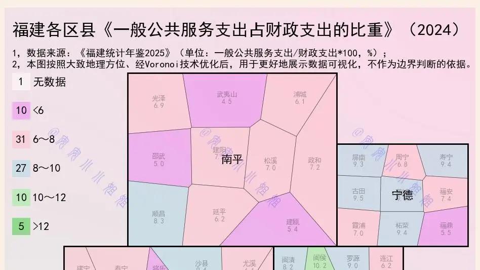 福建各地行政单位的运行经费，占财政支出的比例是多少
