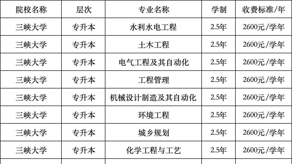 三峡大学继续教育学院成人高考招生专业和报名拿证流程