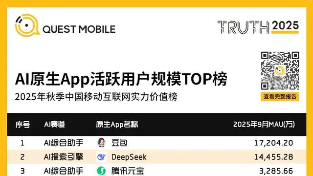 腾讯10亿现金押注元宝，难现微信红包神话