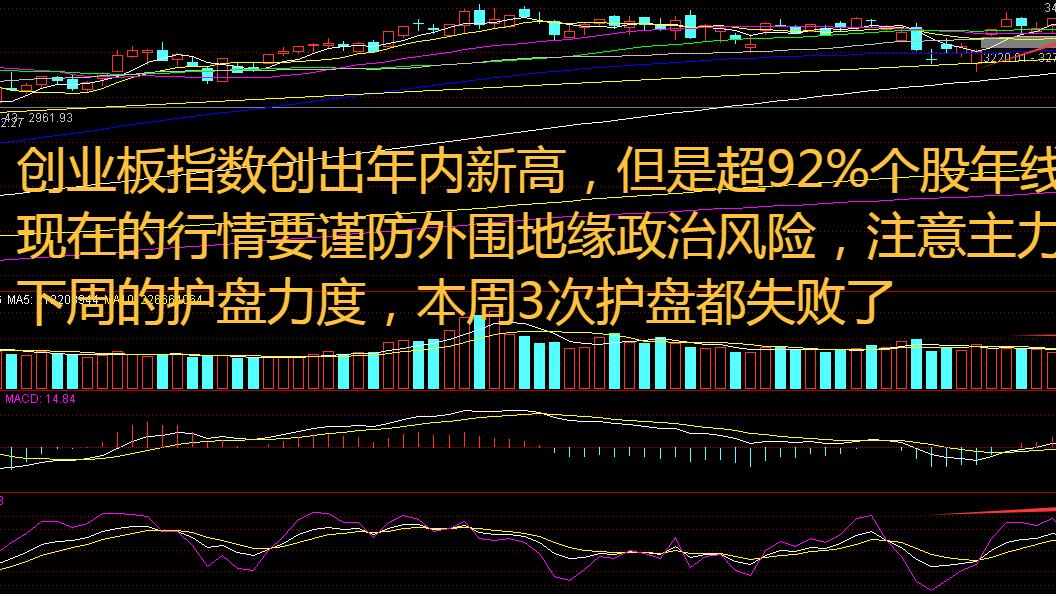 沪指阴跌不止，创业板却创新高！光伏设备成唯一共识