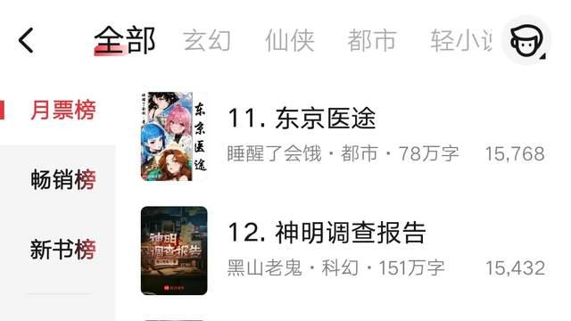 3月第1周起点月票榜：季越人《玄鉴仙族》榜首维持了六天出头