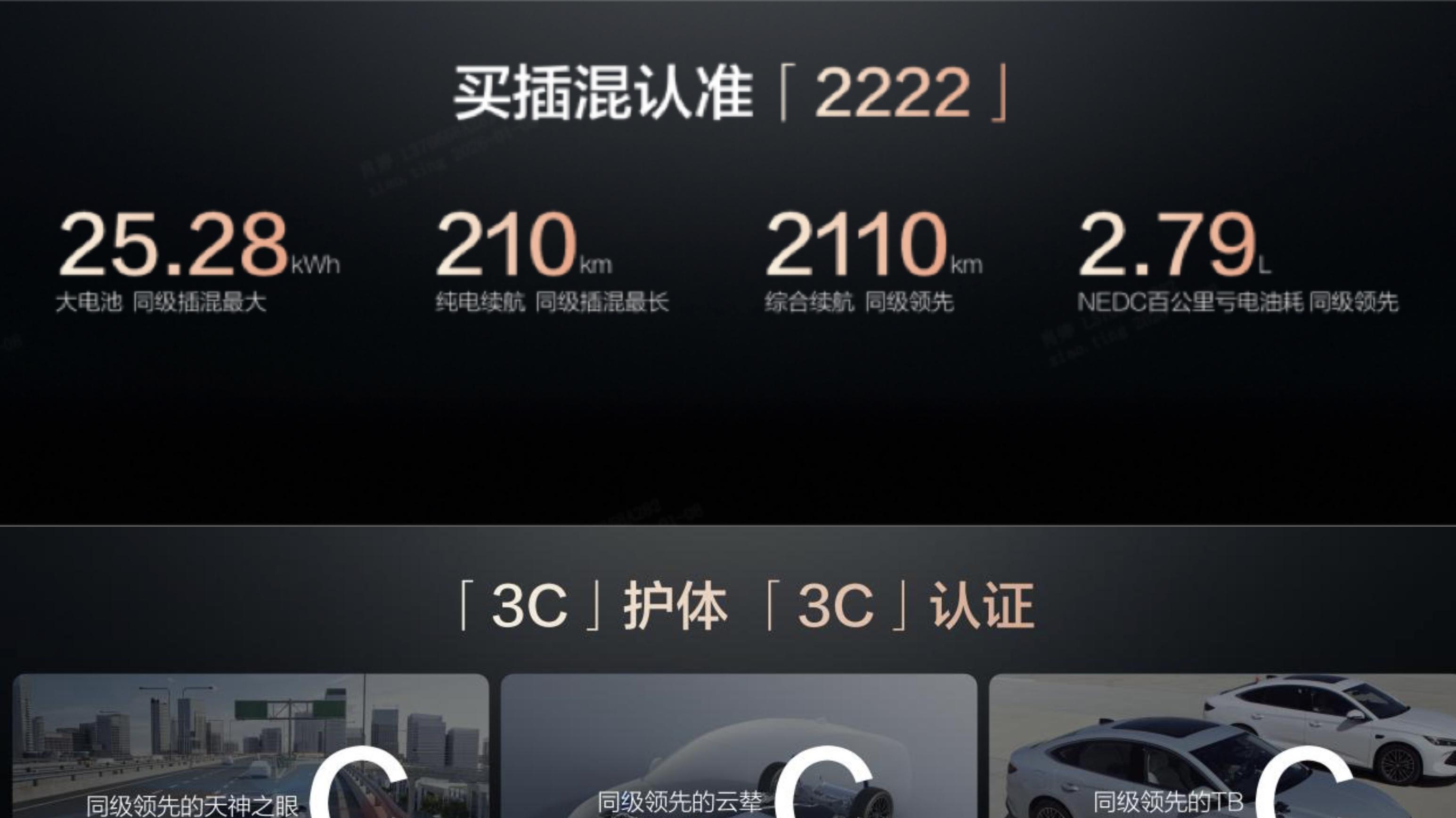 买混动认准“2222”，就对了