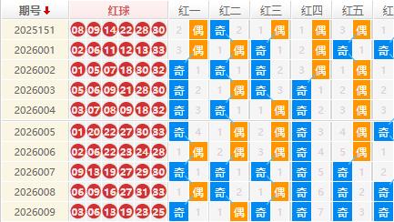 双色球2026010期钊痴旋十大专家预测红球双胆 销量3.4亿+奖池累计29亿