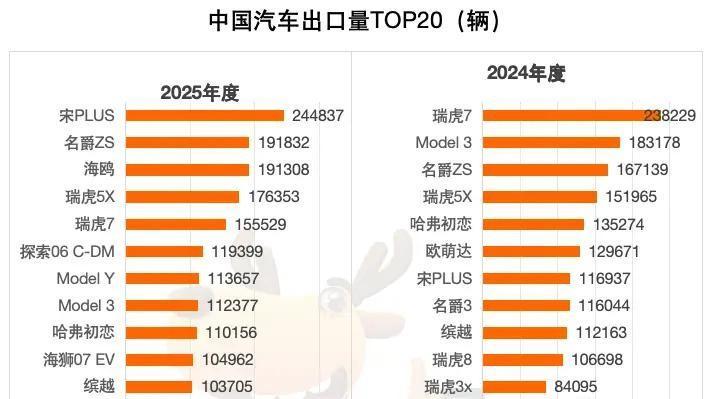 史无前例，日系车企沦为中国品牌代工厂，新时代已开启