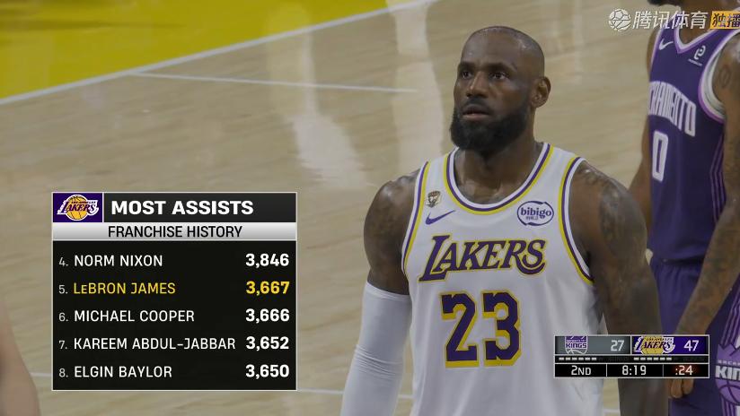 湖人两连胜！詹姆斯24+5，赛后东契奇和德约拥抱合影，肯纳德接受采访