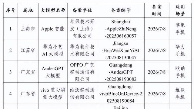 告别云端依赖 7大手机厂商端侧AI全部备案