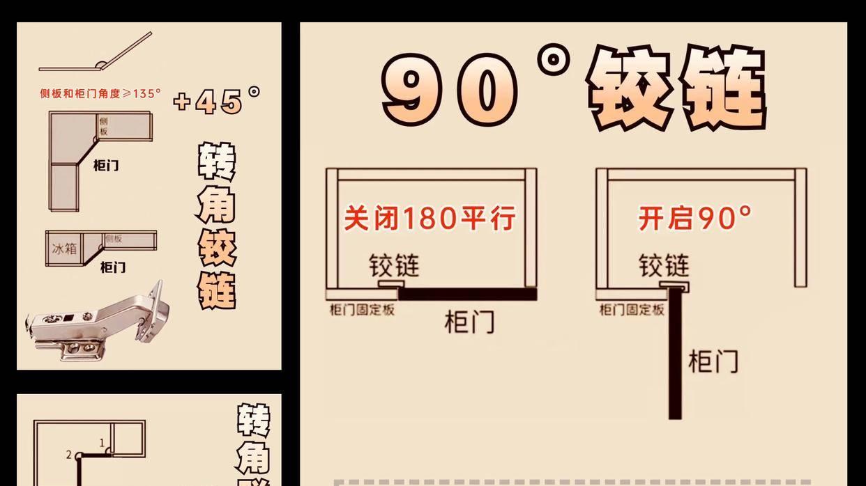 全屋定制铰链选型指南：90°、45°、165°铰链场景适配与落地技巧