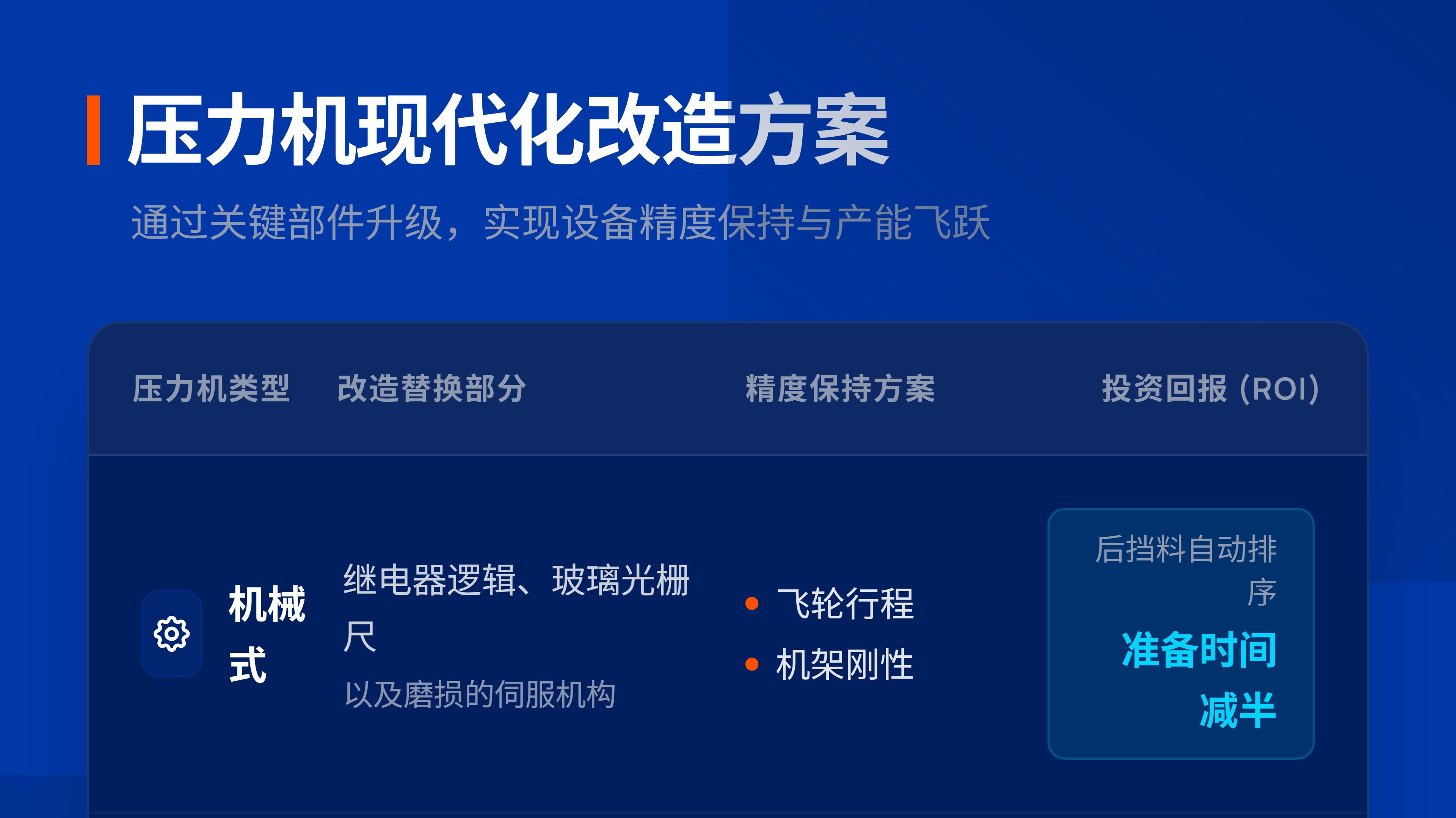 数控折弯机控制系统改造