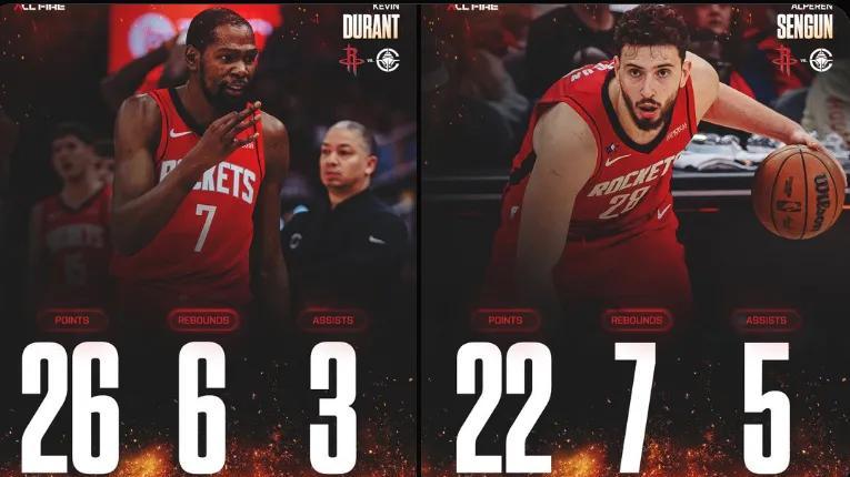 22中13！谢泼德表现佳，杜兰特也说出优点