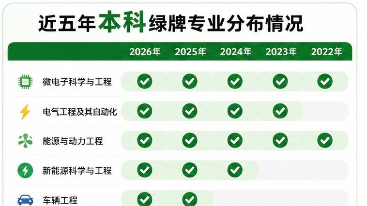 从顶尖工科人才首选比亚迪，看今年高考后专业怎么选