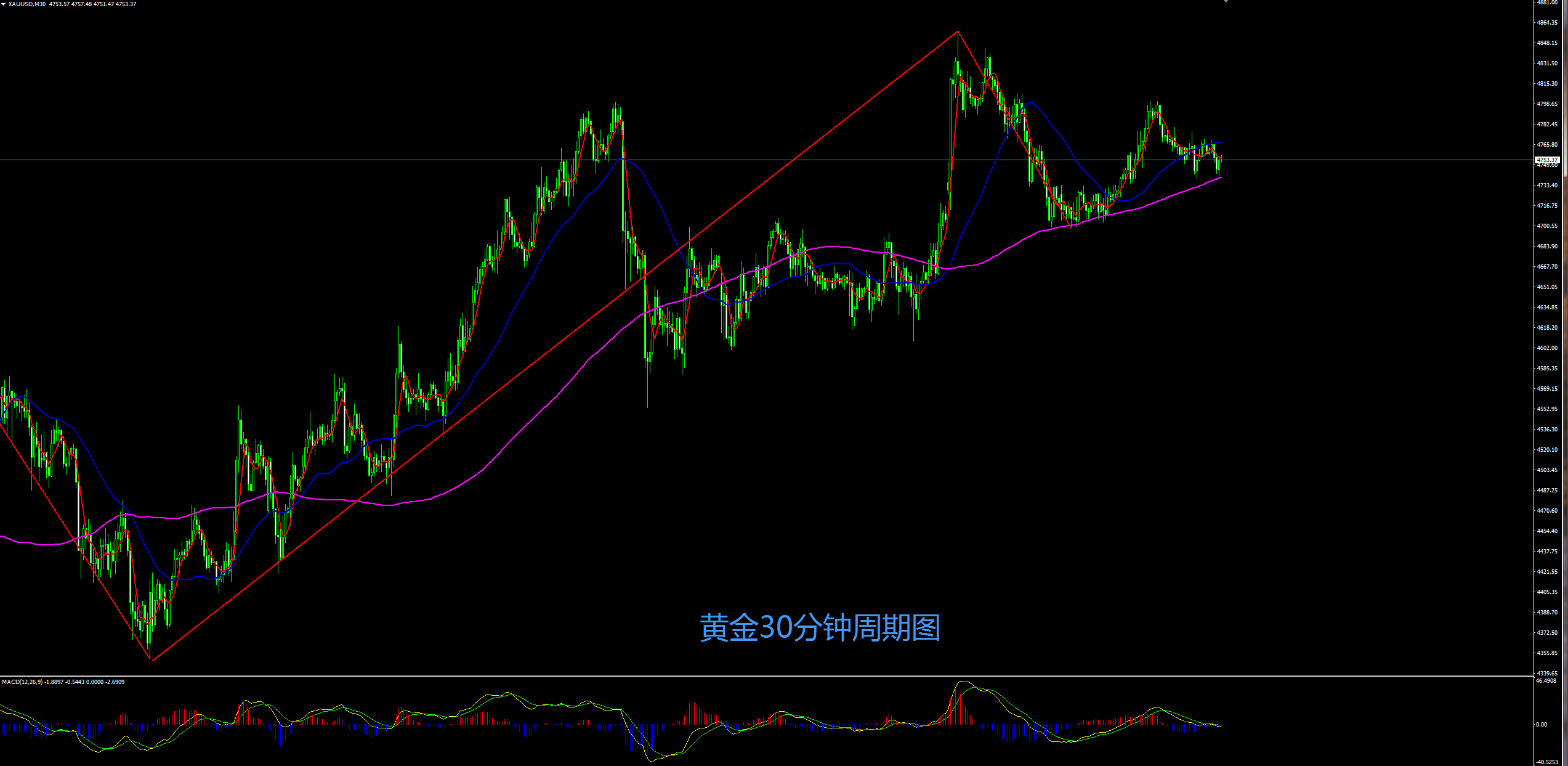 缠禅说缠：黄金继续震荡，静待CPI登场来择向！
