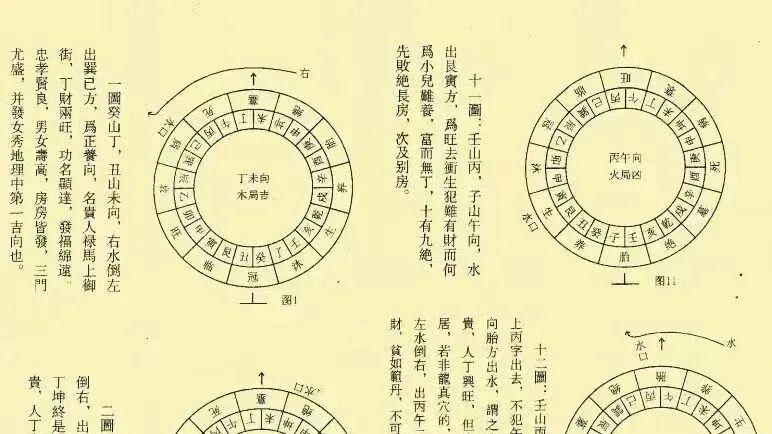 杨公真传・三僚古法《进神水法 144 局详解》两册全卷