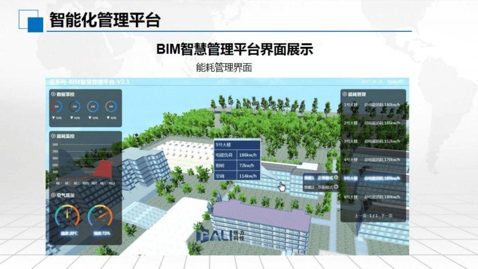 珠海BA楼宇系统一招降本增效？