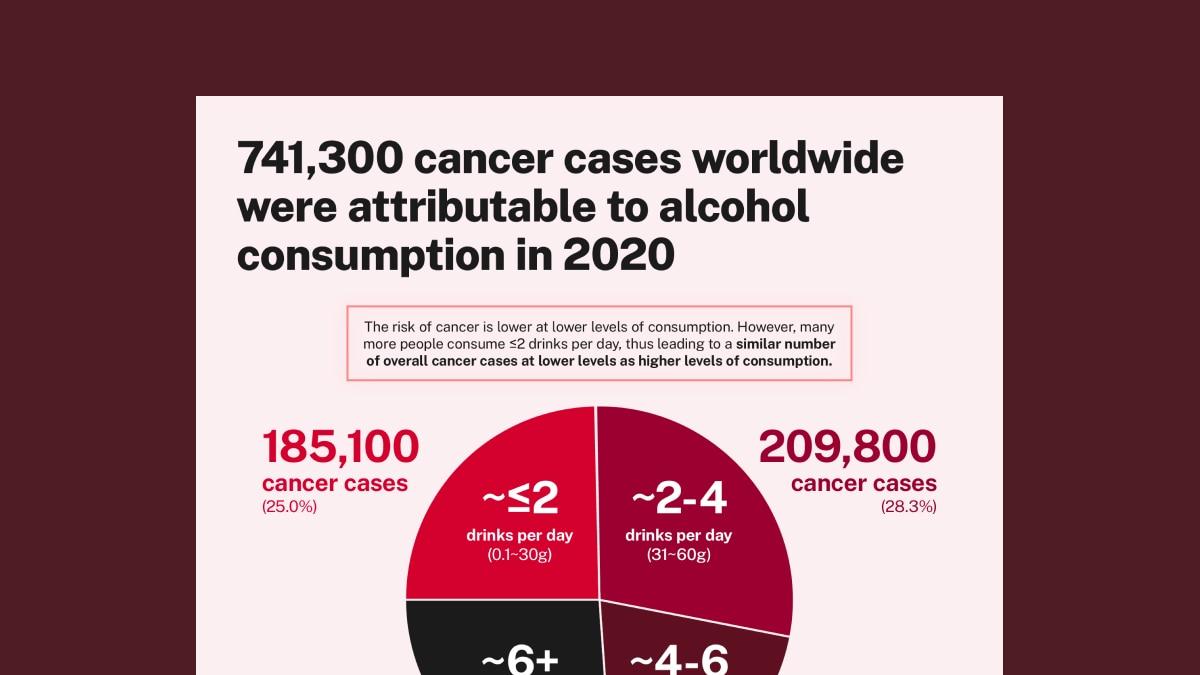 权威期刊《公共卫生年度评论》：定义“适量饮酒”背后的利益真相
