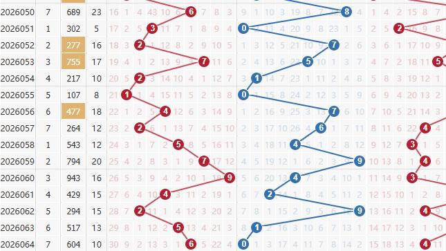 福彩 3D 2026065 期选号方案