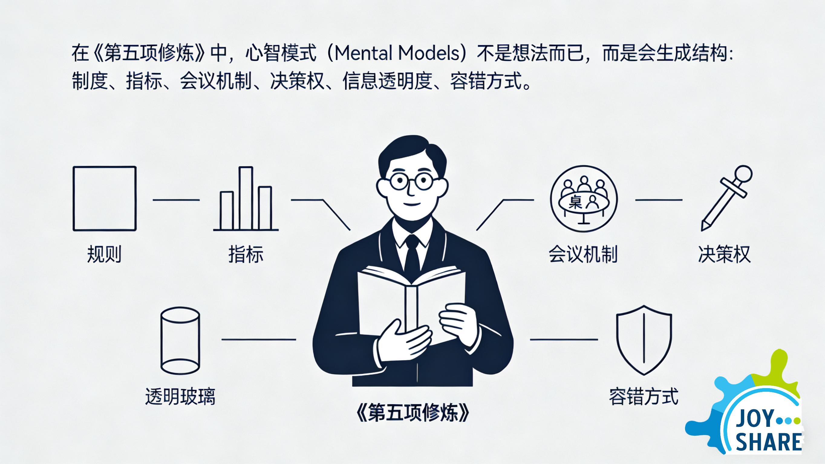 系统思考：心智模式与组织结构