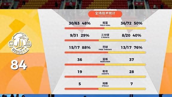 CBA史诗级逆转？广厦93-84擒青岛，胡金秋31分背后藏什么秘密