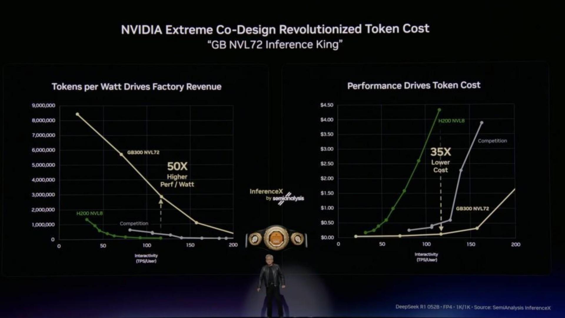 黄仁勋：全世界CEO都会关注这件事