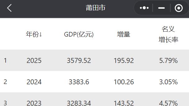 被误解的莆田，民营经济的野望与转型