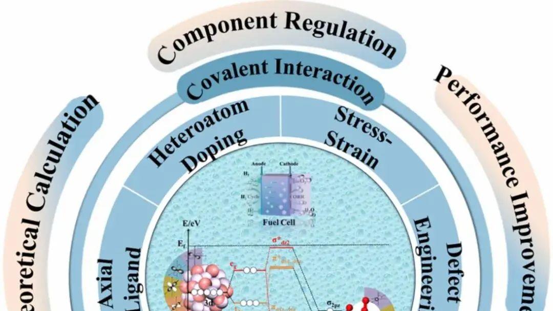 什么是杂化轨道？理论模型、重要性解析与材料孔隙结构调控策略