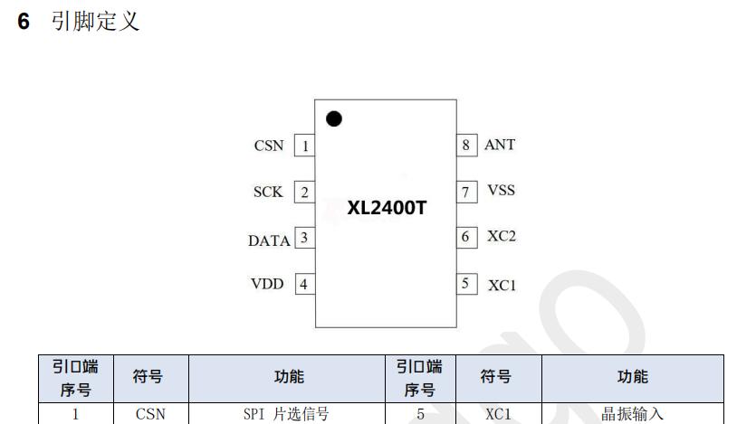 2.4GHz收发芯片 XL2400T，最大+13dBm发射功率 空旷环境实测距离300米