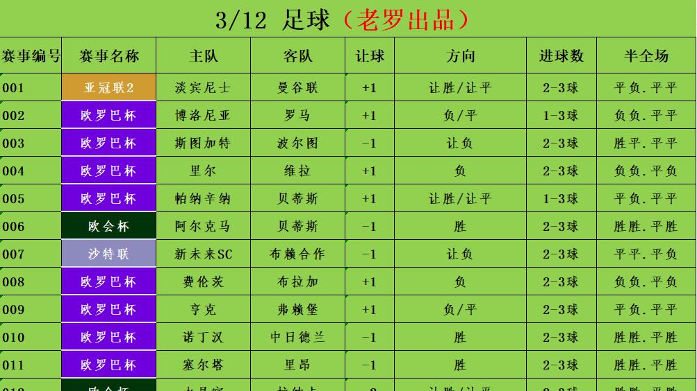 3/12足球竞彩推荐 赛事分析预测 欧罗巴杯 里尔vs维拉