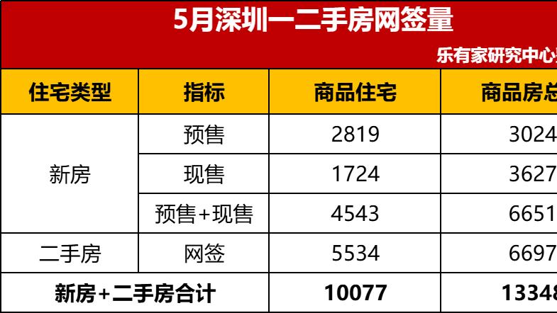 深圳房价，重回6万了