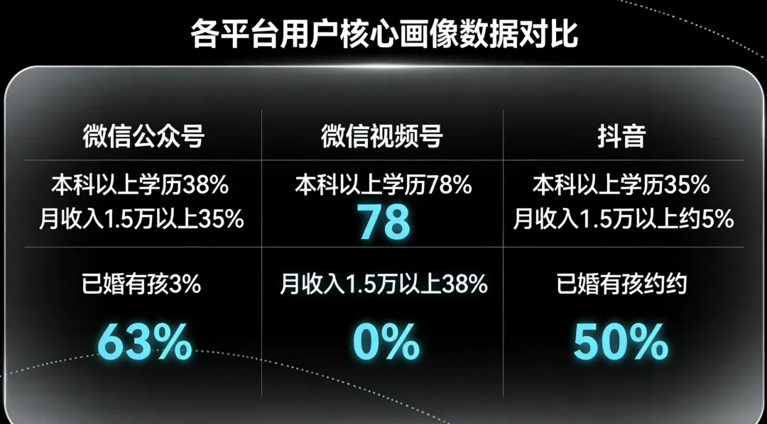 地产数字化营销的底层逻辑：从“流量采购”到“效果运营”