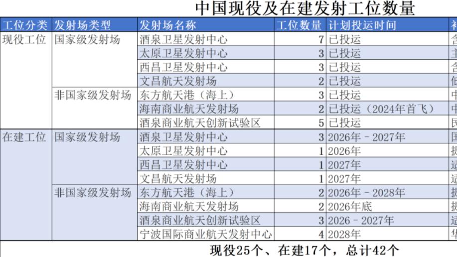 全链布局，民营主导，盘点商业航天领域的浙江力量