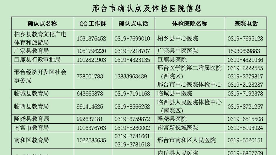 河北省教资认定｜邢台市内丘篇2026