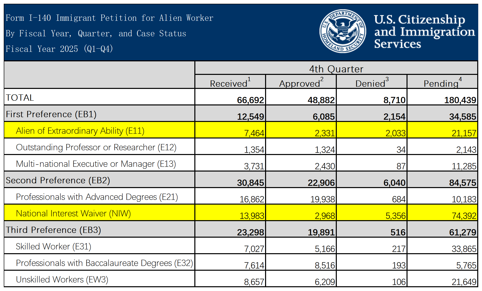 35.66%！美国NIW绿卡申请获批率又创新低