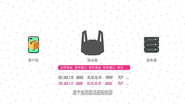 告别网络玄学｜拆解路由器连接机制 读懂卡顿断流底层逻辑