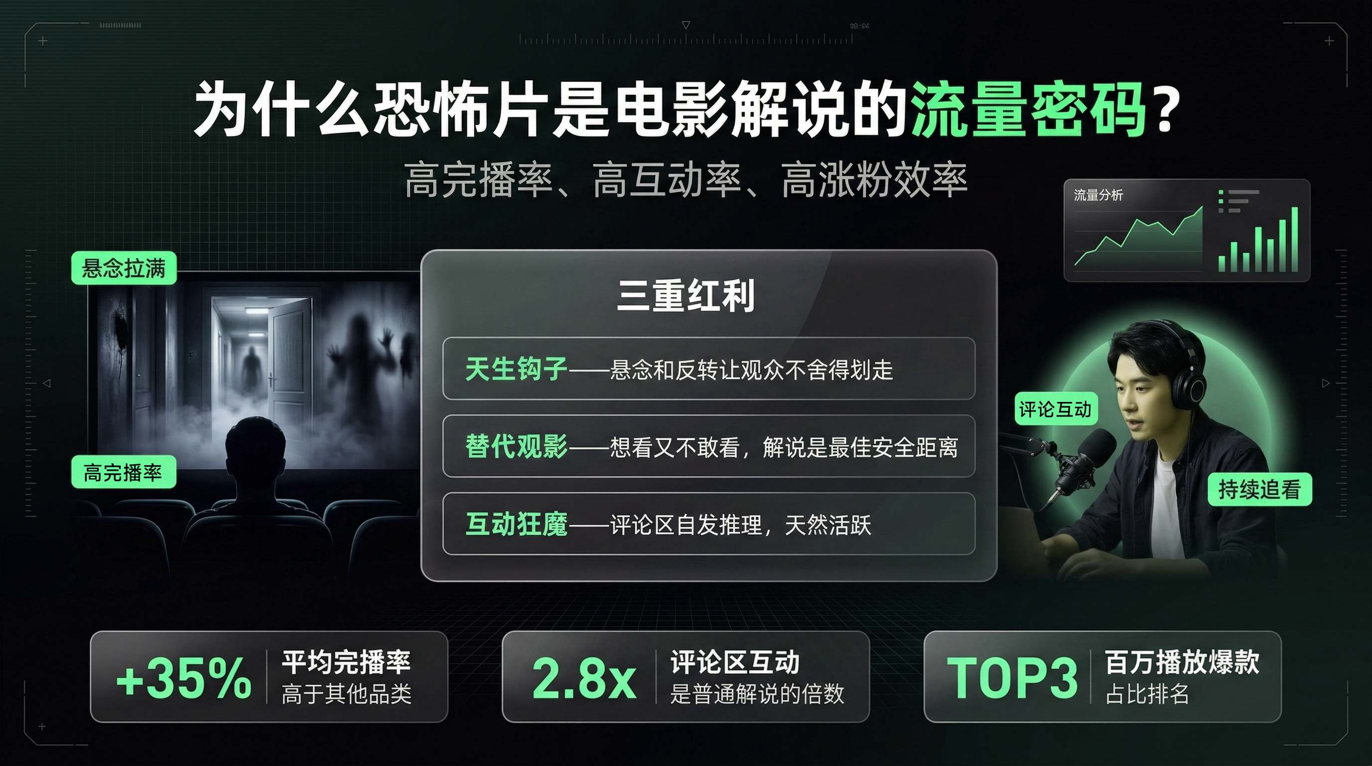 恐怖片电影解说怎么做：多风格拆解，附解说工具推荐