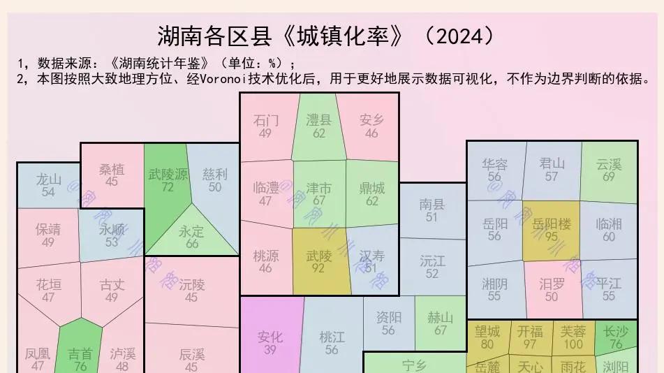 湖南各区县城镇化率分布