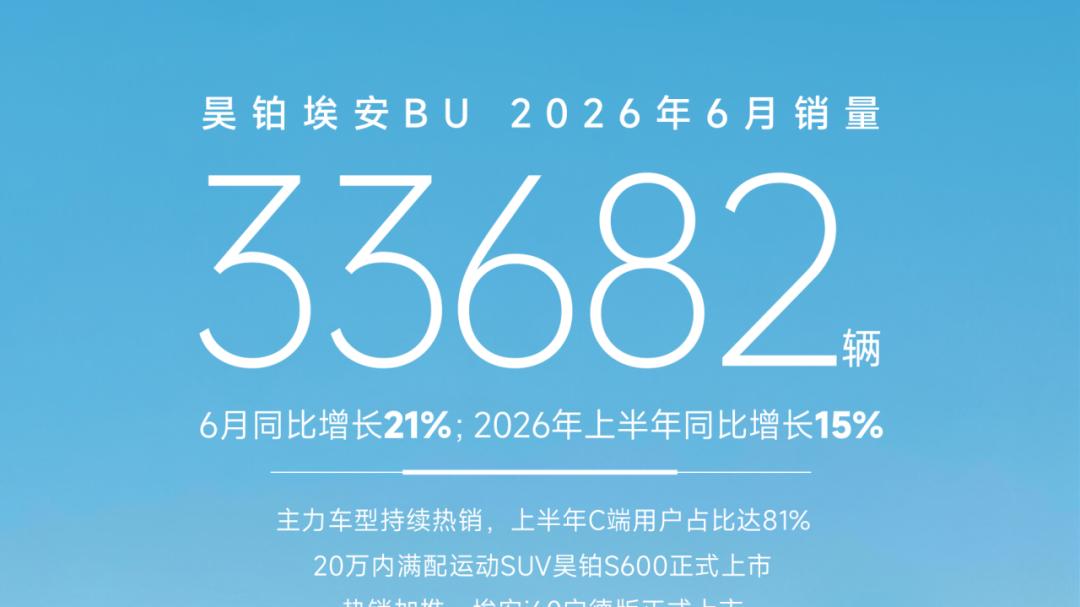 昊铂埃安半年考：逆势增长15%，体系化作战能力进入收获期