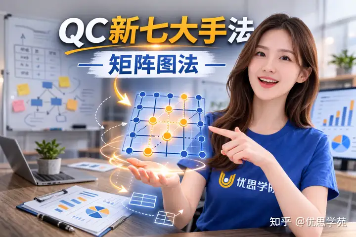 优思学院：QC新七大手法之「矩阵图法」是？