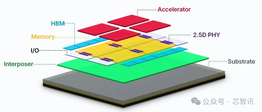 博通向富士通交付3.5D F2F封装的2nm芯片，相关产品下半年供货