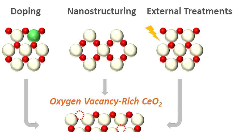 氧空位调控：金属氧化物催化剂的电子、化学与催化性能优化