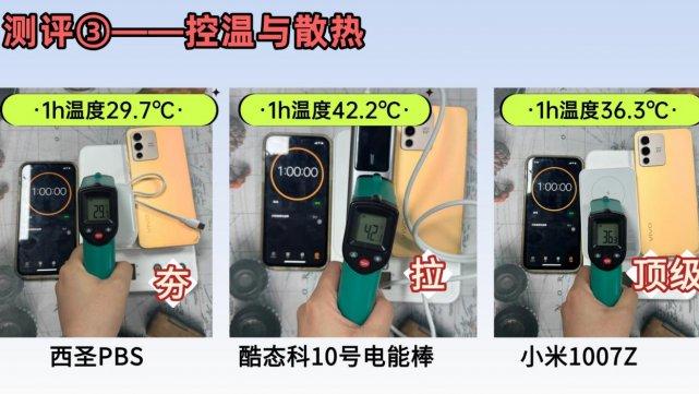 2026年充电宝测评对比：西圣、小米、酷态科哪款充电宝性价比高？