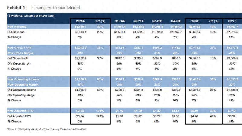 关键AI客户CPO大单，“光模块巨头”Coherent掉队的担忧解除了？