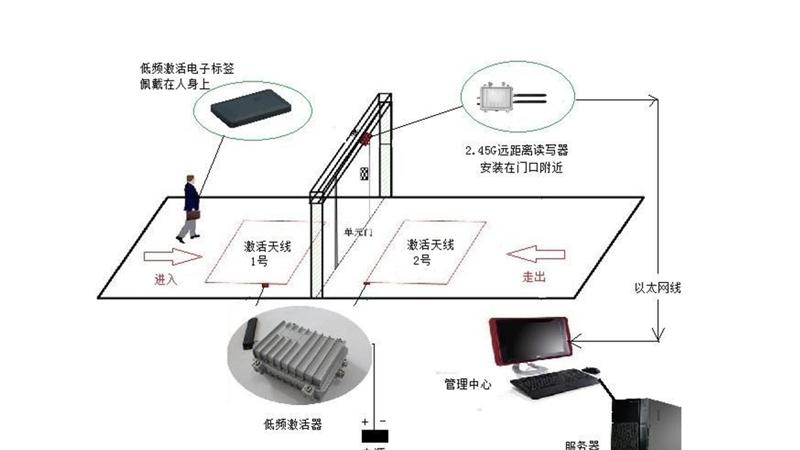 RFID技术为社区老人筑牢安全防护网