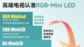 央视点赞+专家认证！海信RGB-Mini LED成为2026高端电视首选