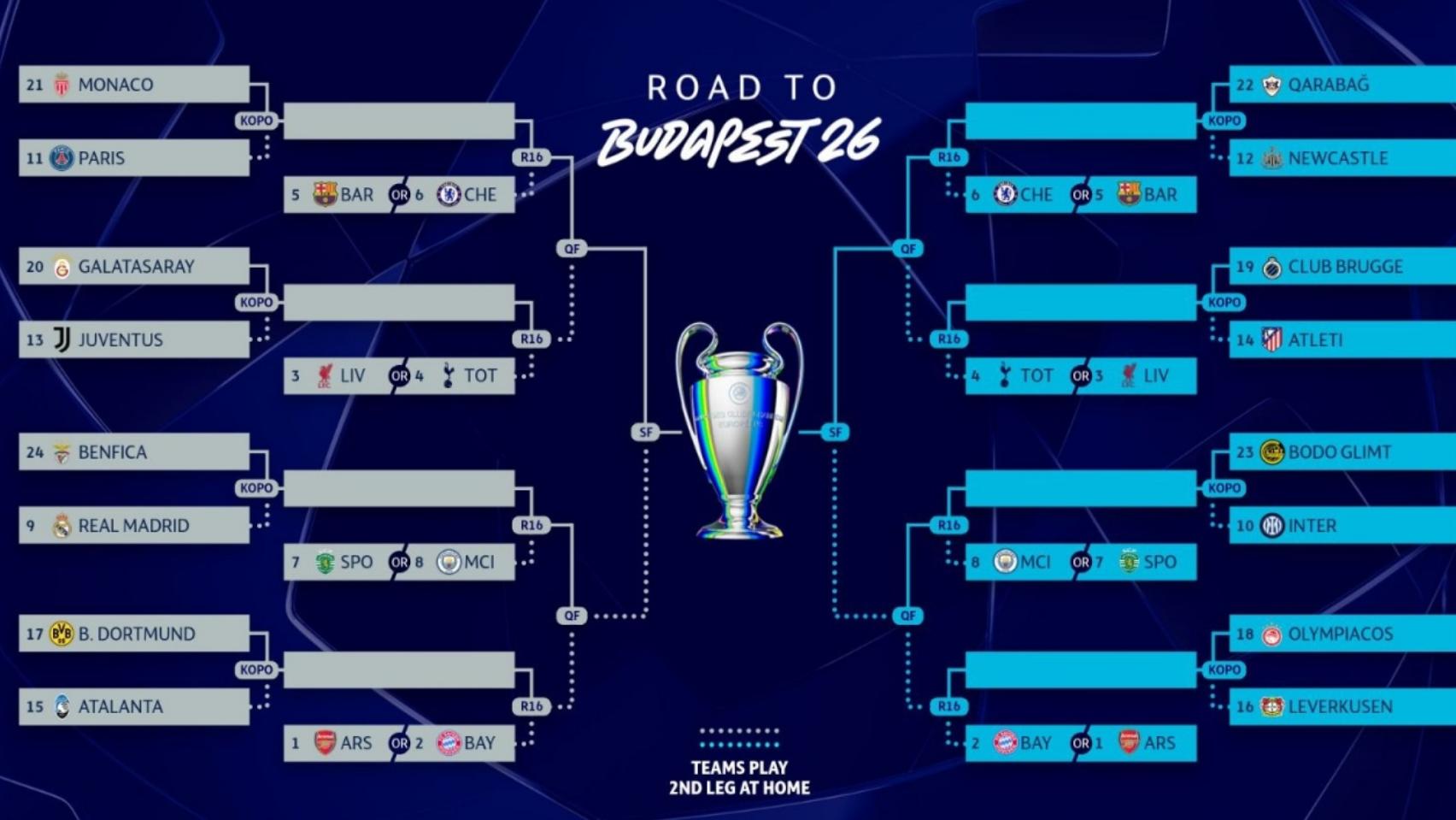 欧冠附加赛！穆帅再遇皇马、卫冕冠军上演法甲内战、多特战亚特兰大