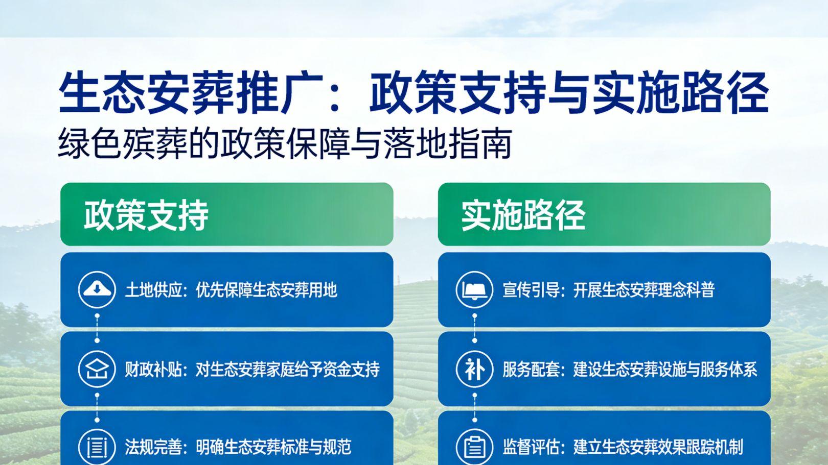 生态安葬推广：政策支持与实施路径